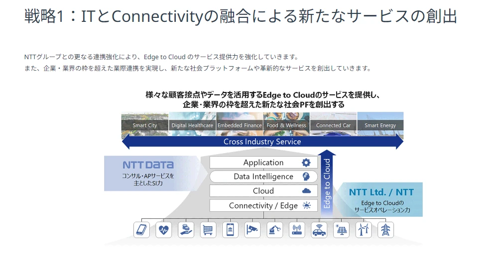 NTTデータのIR情報ページ画像2