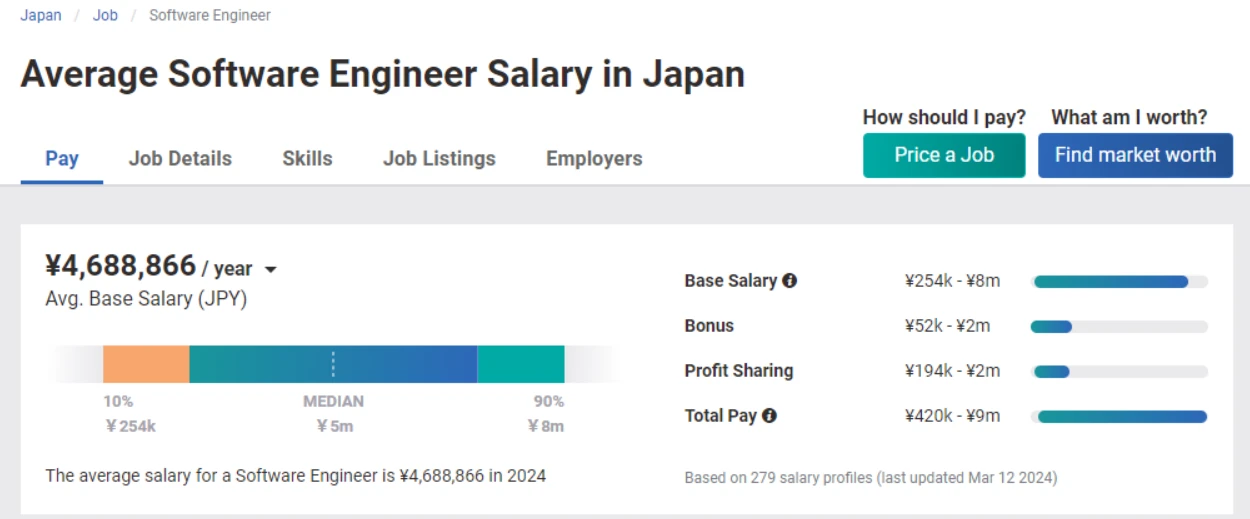 日本のエンジニア平均年収