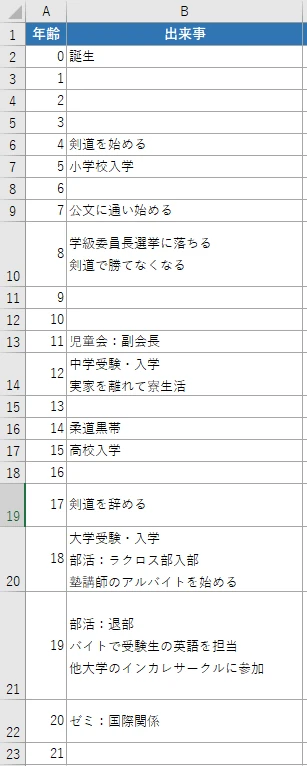 自己分析中のエクセル画像1