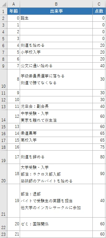 自己分析中のエクセル画像2