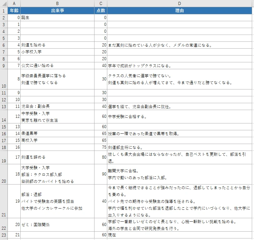 自己分析中のエクセル画像3