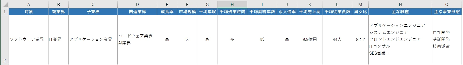 ソフトウェア業界についてまとめたサンプル画像